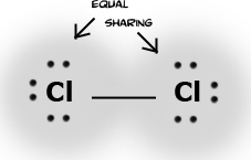 Cl2 diagram