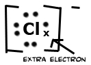 Cl- diagram