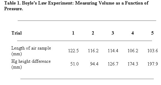 Lab report sample chemistry