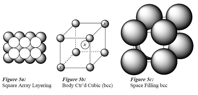 Body Centered Cubic