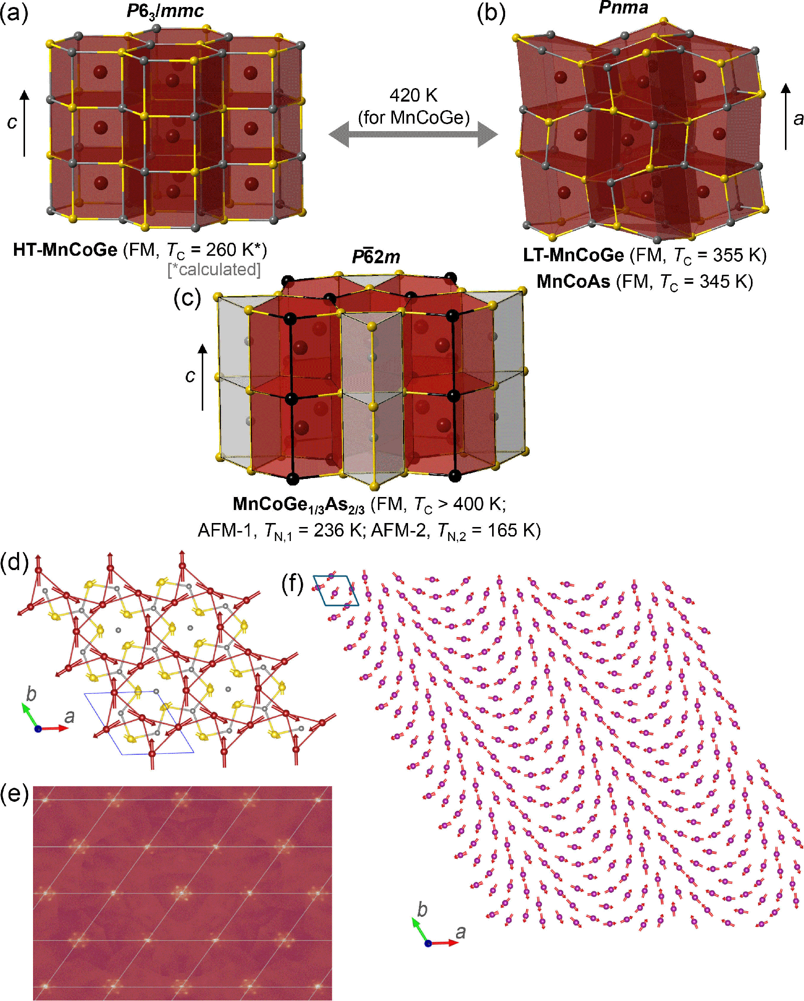 MnCoGe1/3As2/3 structures and cycloidal spin texture