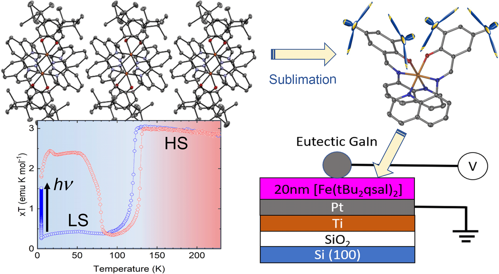Sublimable spin-crossover complex: hysteretic spin transition and thin-film device