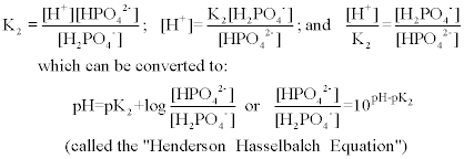 Phosphate Buffer Preparation Chart