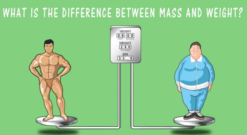Mass Versus Weight