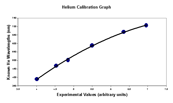 graph 1