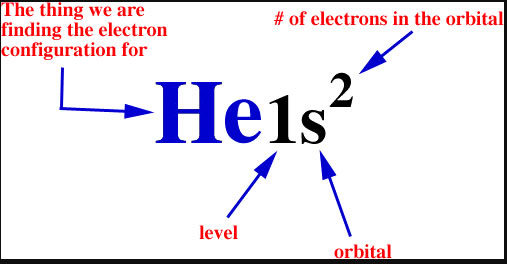 Electron arrangement