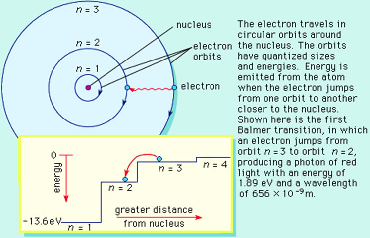 Electron Movement