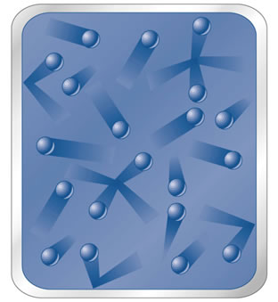 Kinetic Molecular Theory Gas