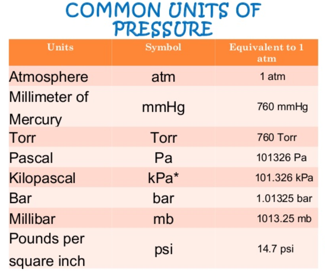 pascal-in-si-units-conversion-tables-pascal-unit-foot-unit-p-the-basic-unit-of