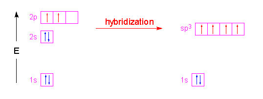 co2 hybridization