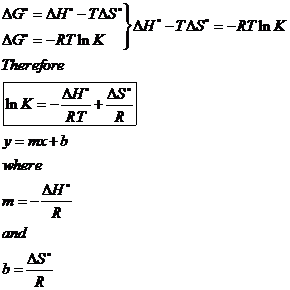 Delta G relationships