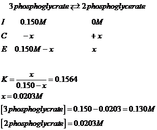 Free Energy Of Formation Chart