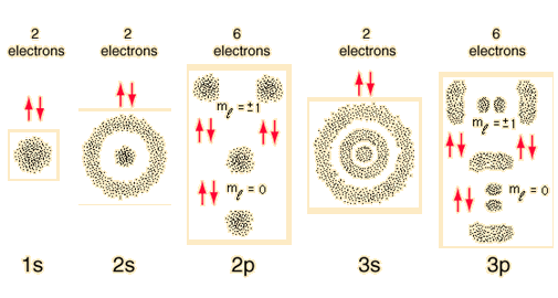 H Orbitals