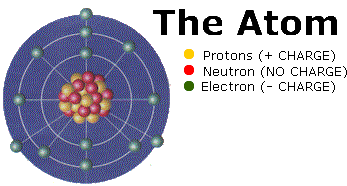 The Structure of the Atom