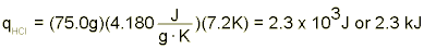 HCl Heat of Reaction