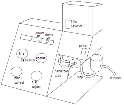 Photometer