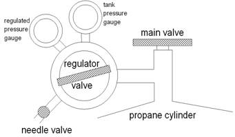 Valve