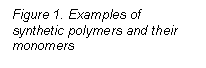 Text Box: Figure 1. Examples of synthetic polymers and their monomers
