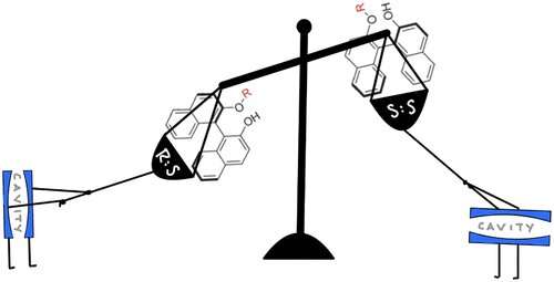 Study lays out chirality-flipping theory