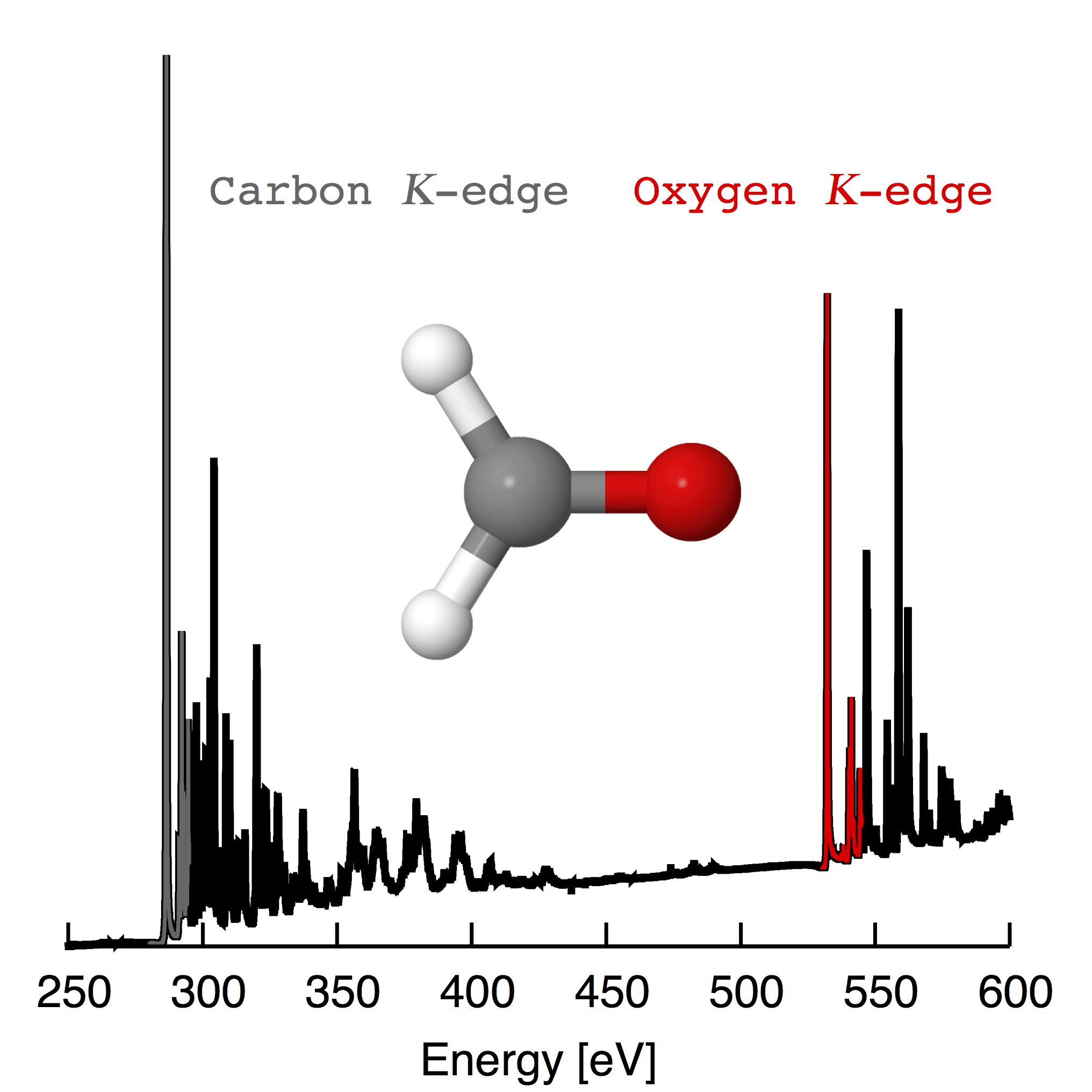 carbon and oxygen K-edges