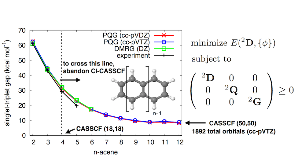 singlet-triplet energy gap