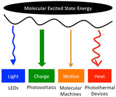 Molecular Machines