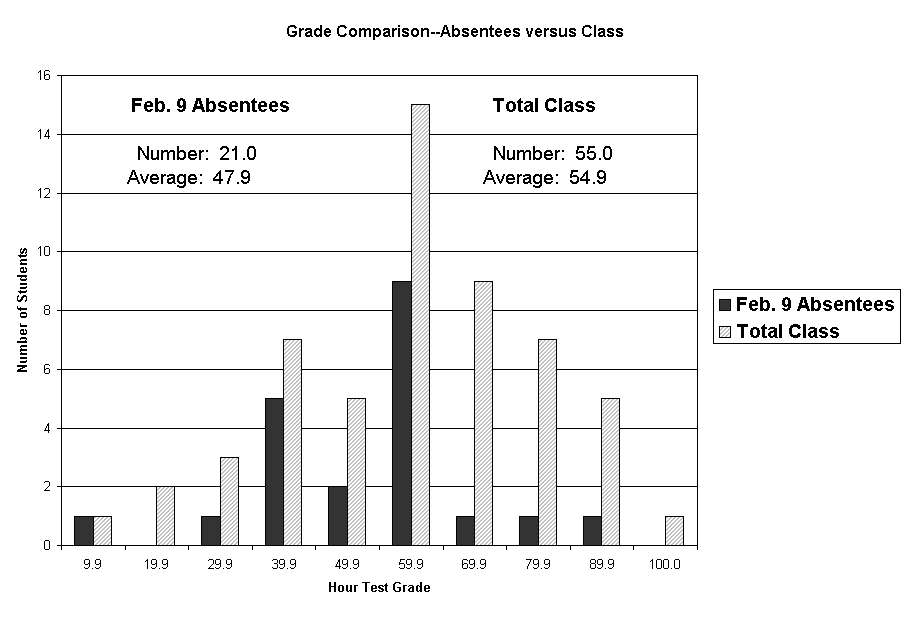 test1comparisonchart1.gif (14014 bytes)