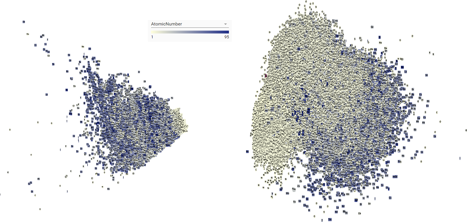 2D representation produced using principal component analysis of topological description (2000D normalized atomic fingerprint)(left) and learned representation (256D) (right). The increased variation of nonmetals like oxygen and carbon (white squares) in the learned representation (right) is more consistent with our chemical understanding of atoms.