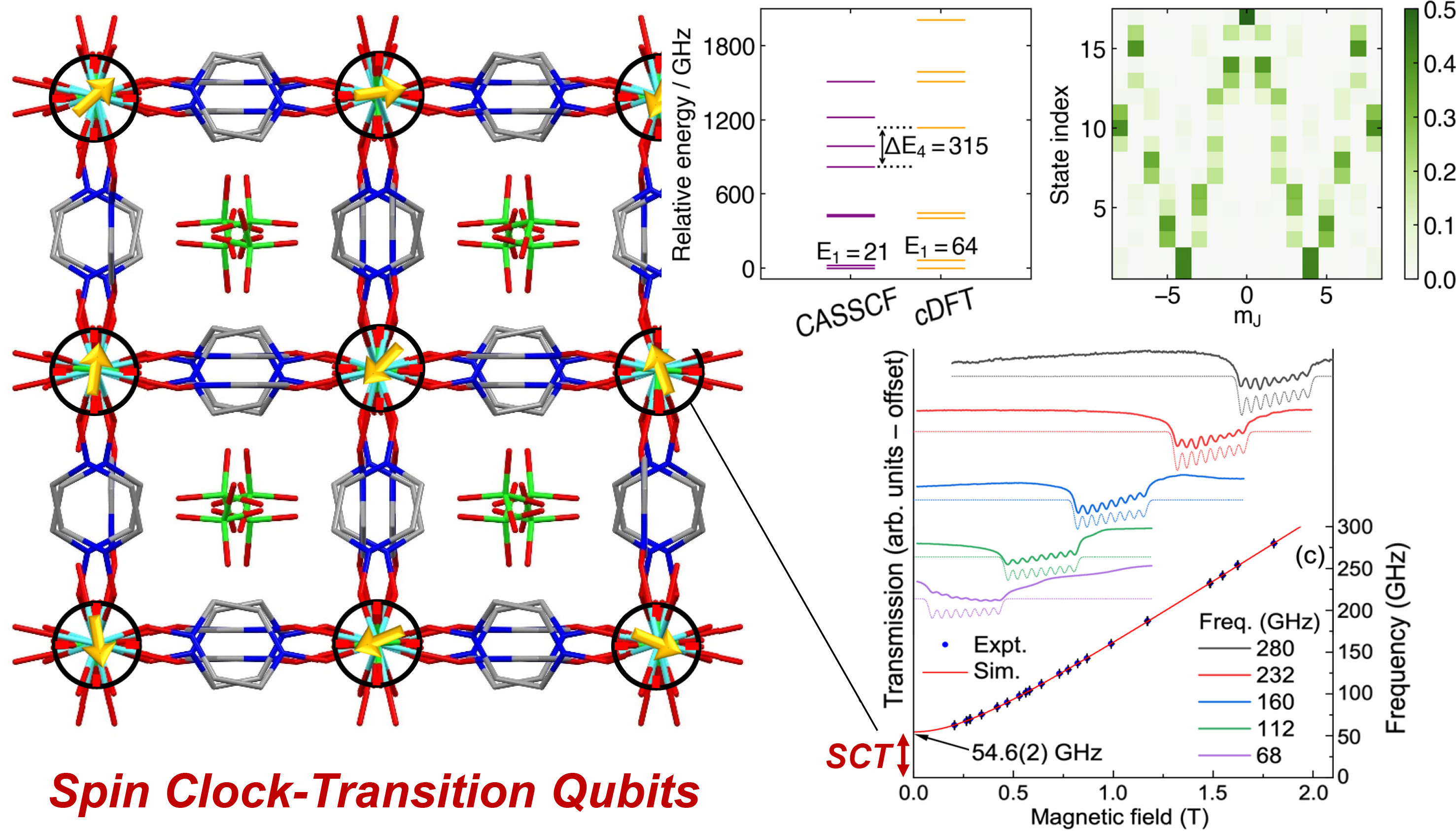 Ordered array of Ho3+ spin clock-transition qubits in a metal-organic framework