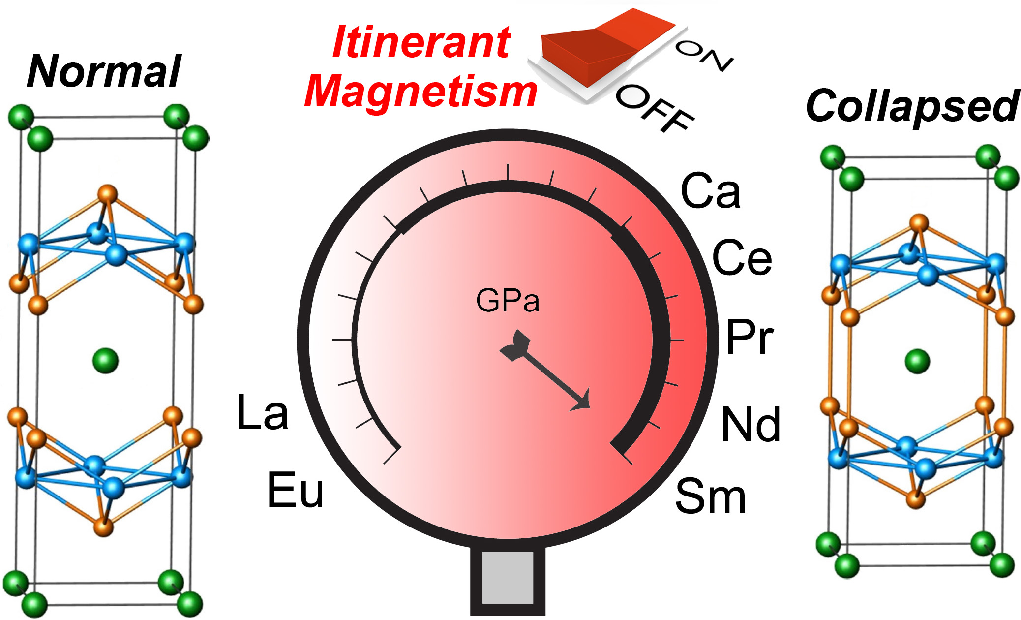 Research in solid-state chemistry and magnetism.