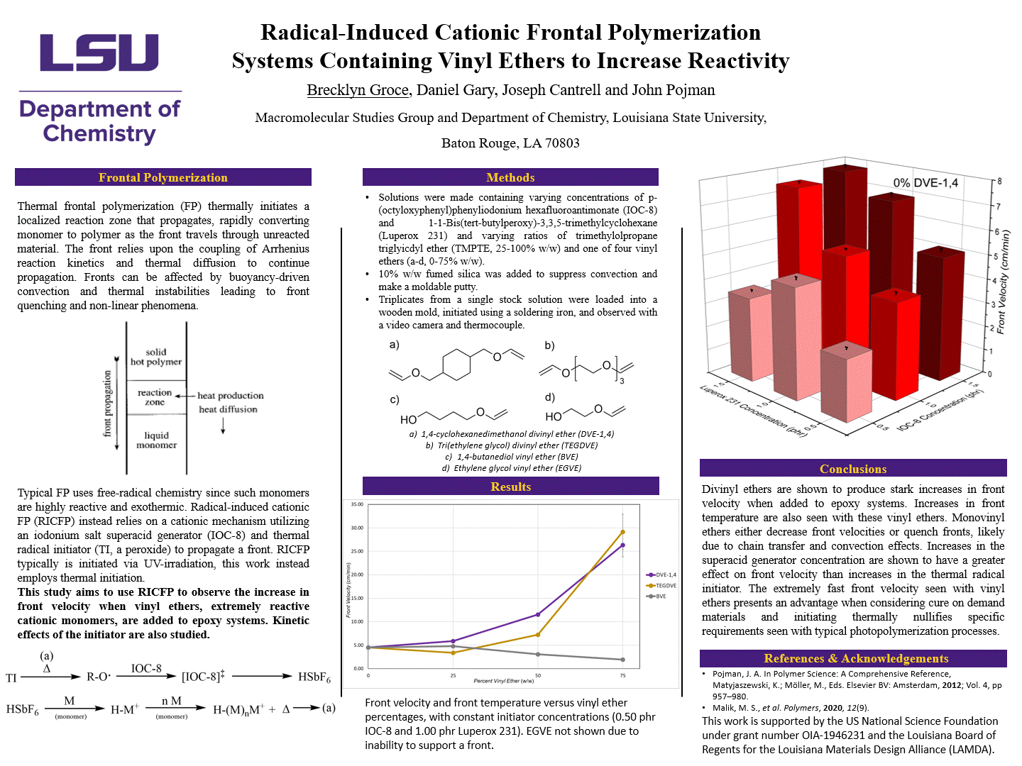 Poster (Author: Brecklyn Groce)