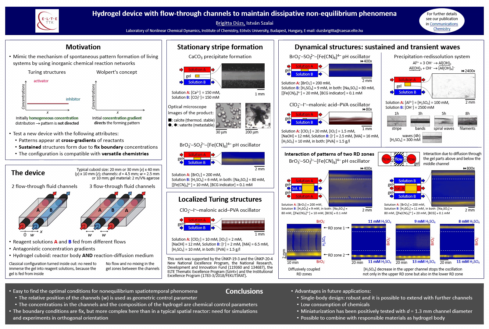 Poster (Author: Brigitta Duzs)