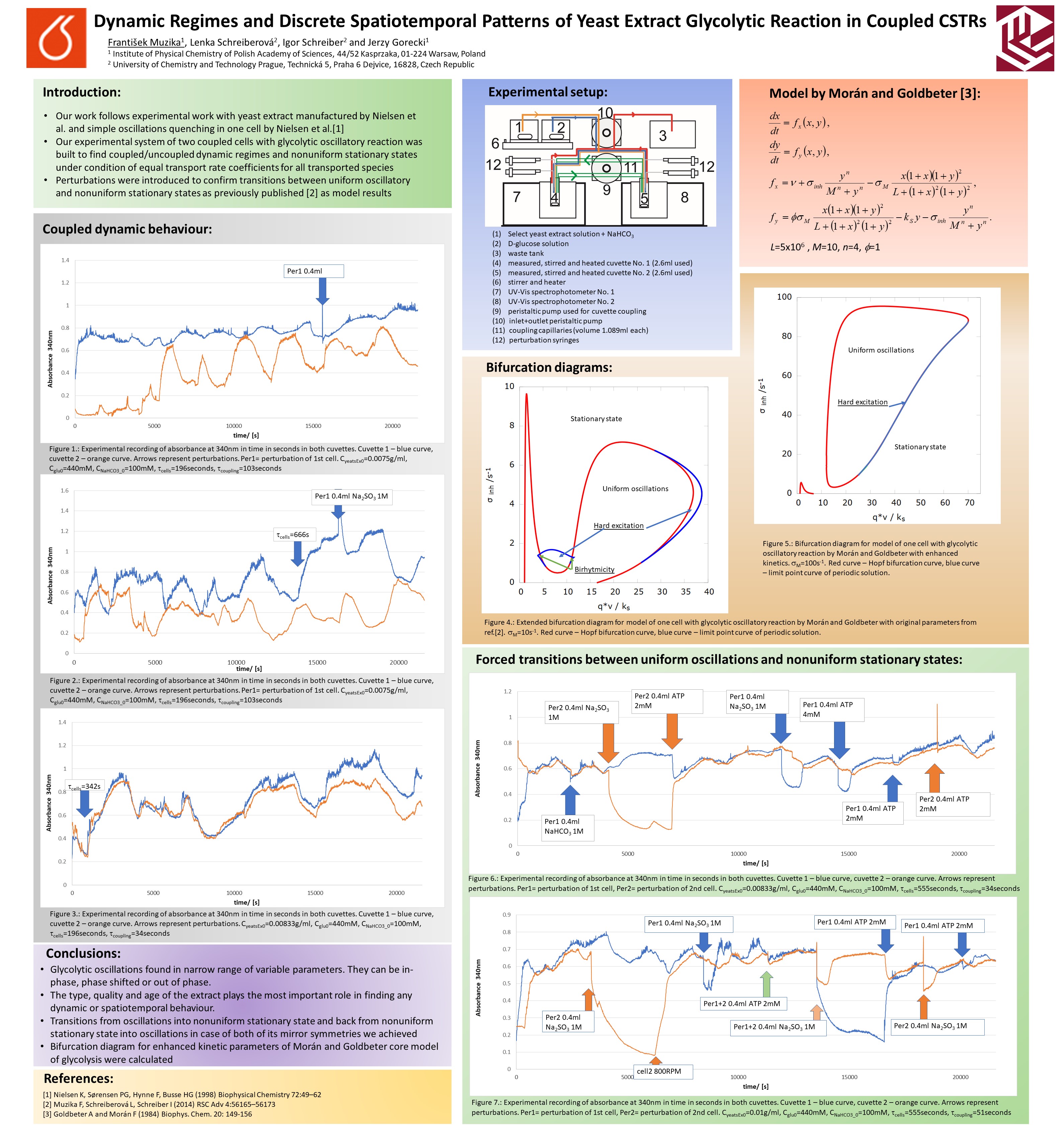 Poster (Author: Frantisek Muzika)