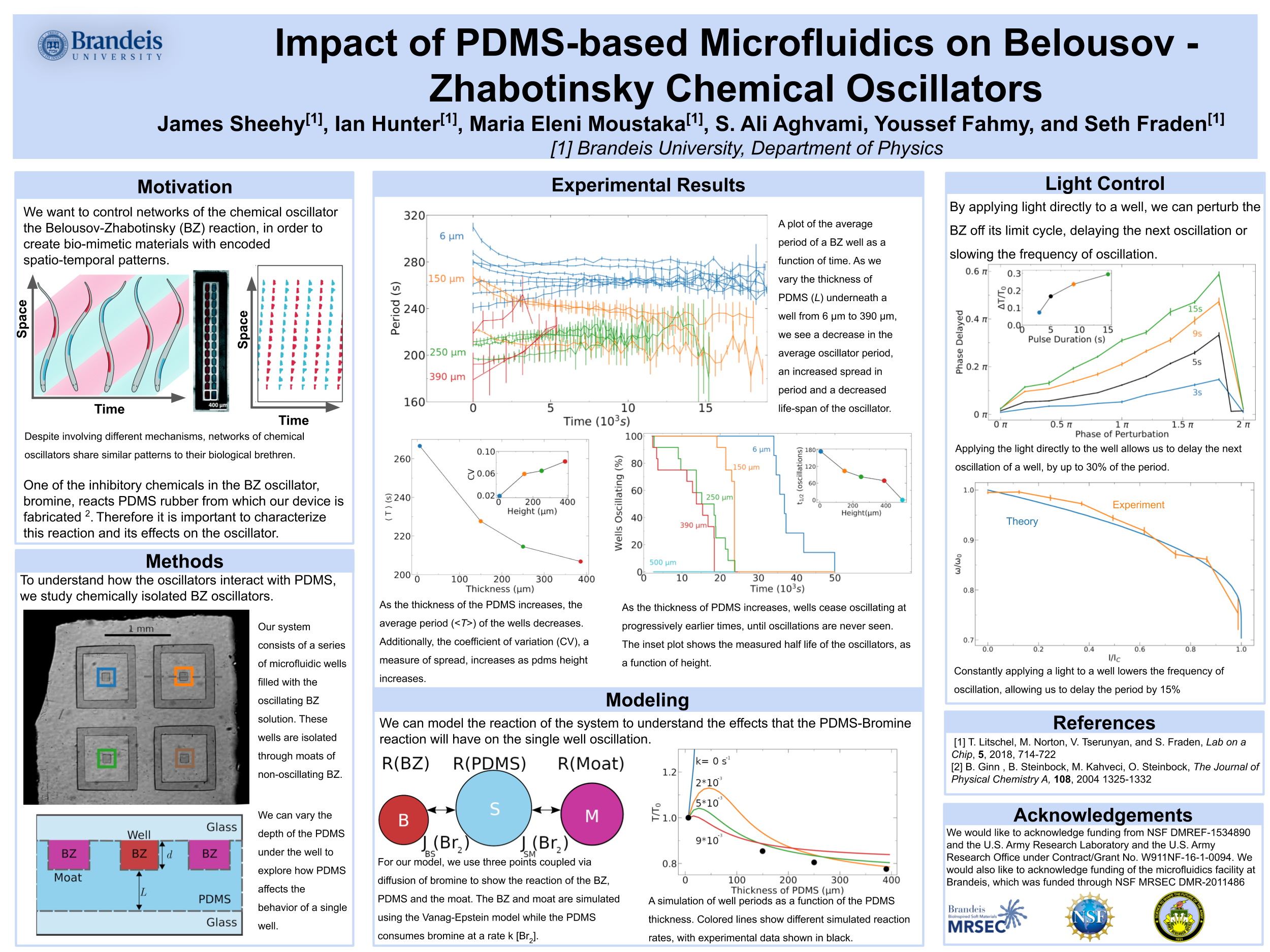 Poster (Author: James Sheehy)