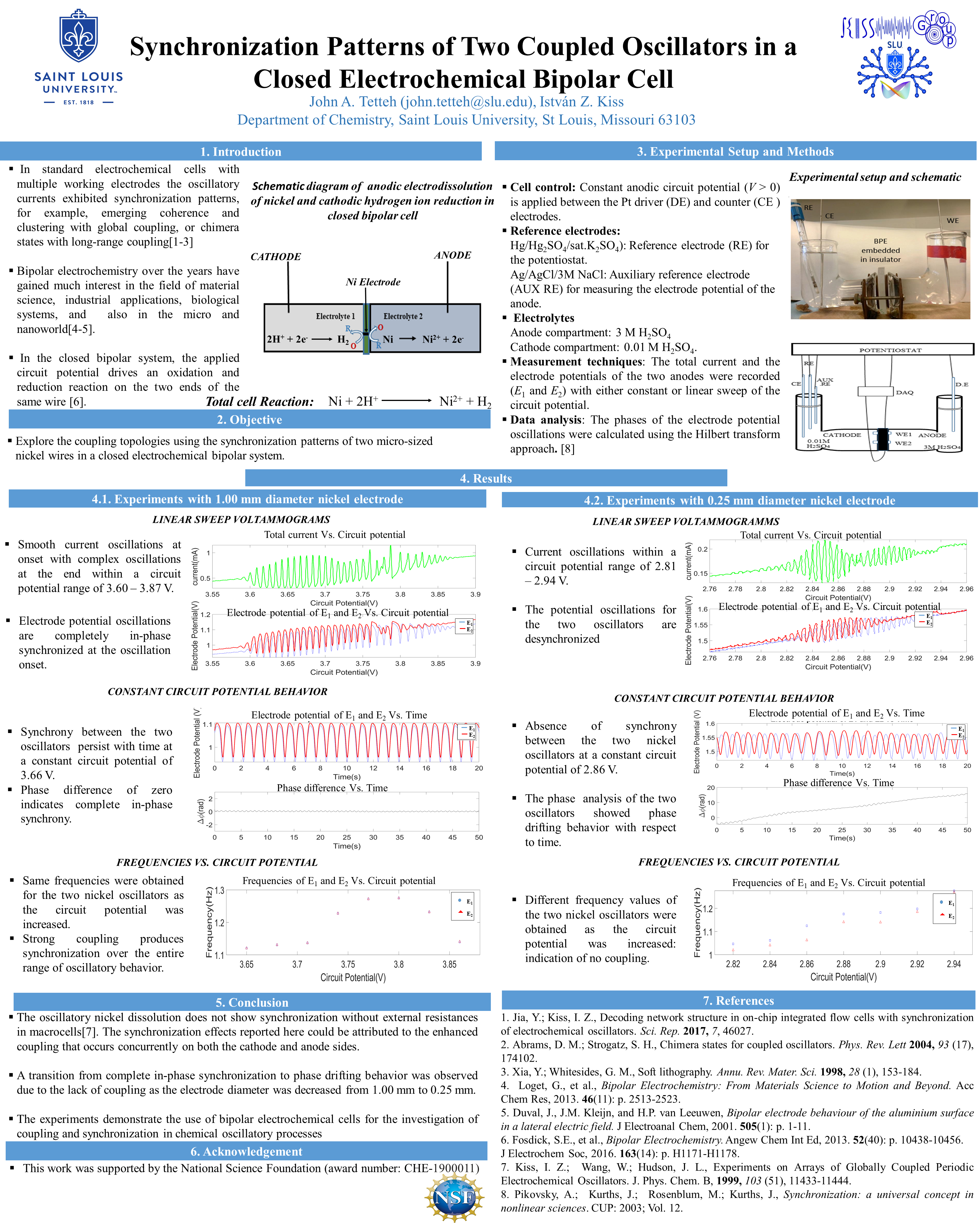 Poster (Author: John Tetteh)