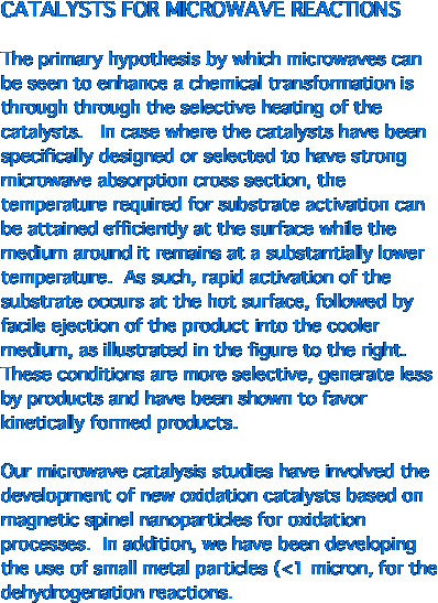 CATALYSTS FOR MICROWAVE REACTIONS